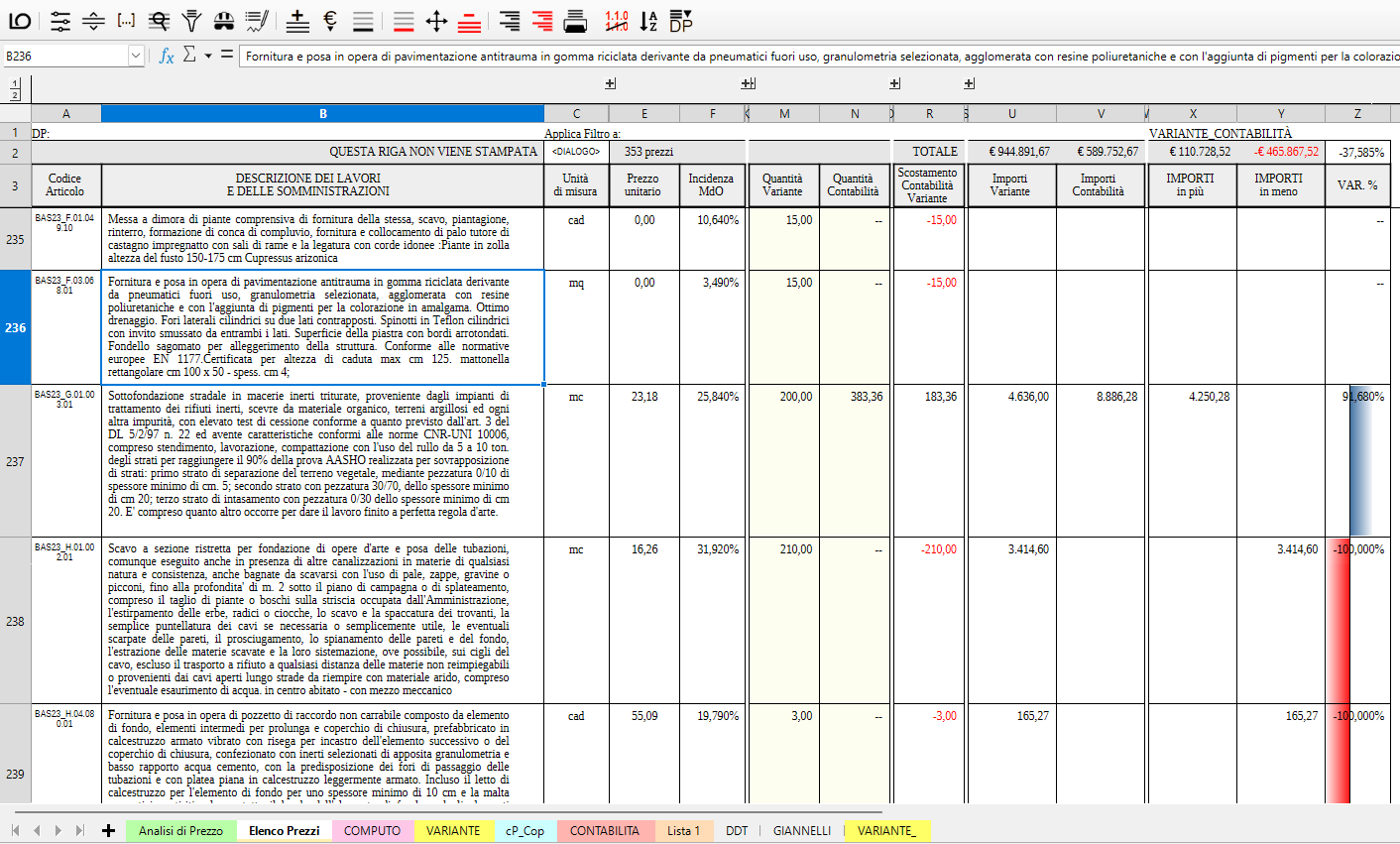 Interfaccia LeenO su LibreOffice Calc